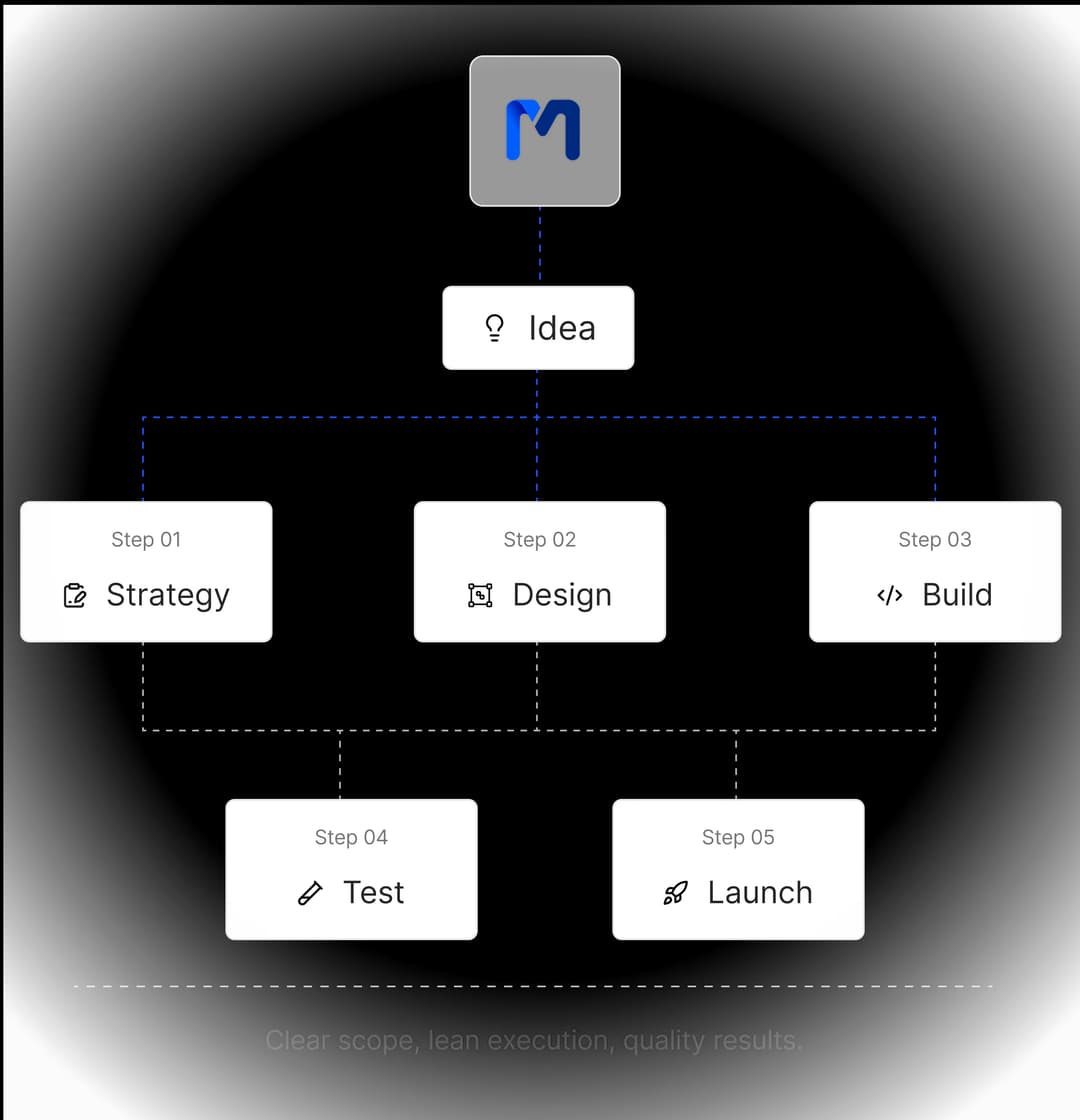 flow_image
