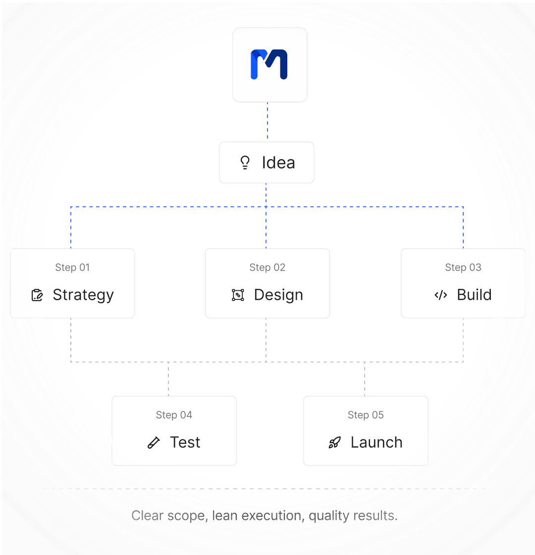 flow_image
