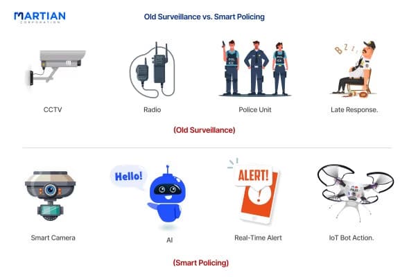Old Surveillance vs. Smart Policing