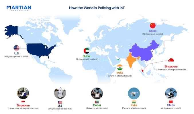 How the World is Policing with IoT