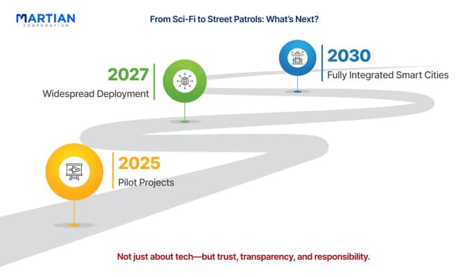 From Sci-Fi to Street Patrols: What's Next?