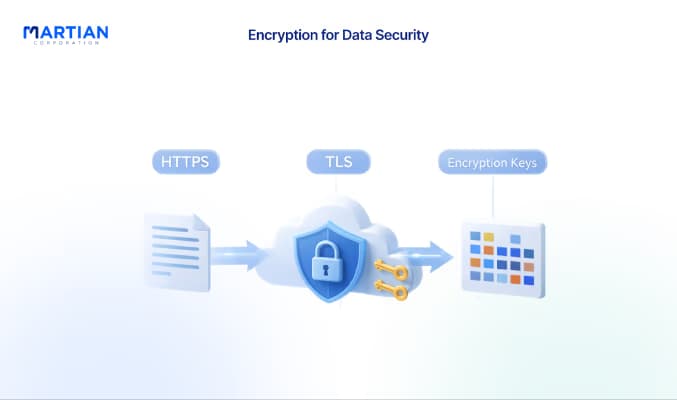 Encryption for Data Security