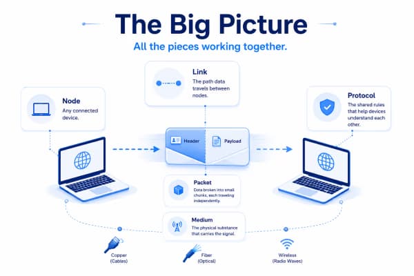 Big Picture