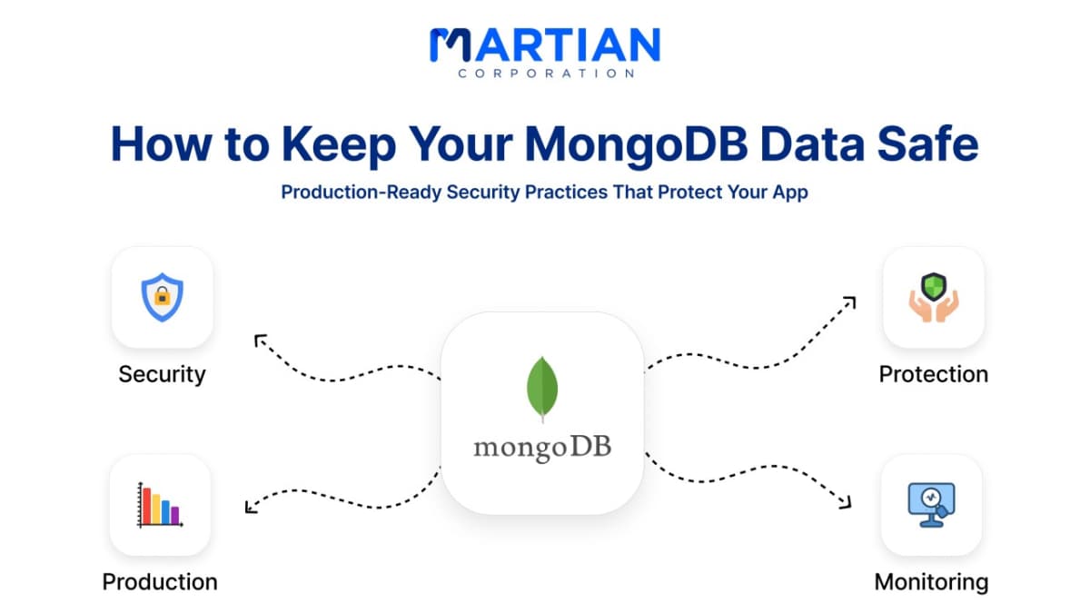 How to Keep Your MongoDB Data Safe in Production