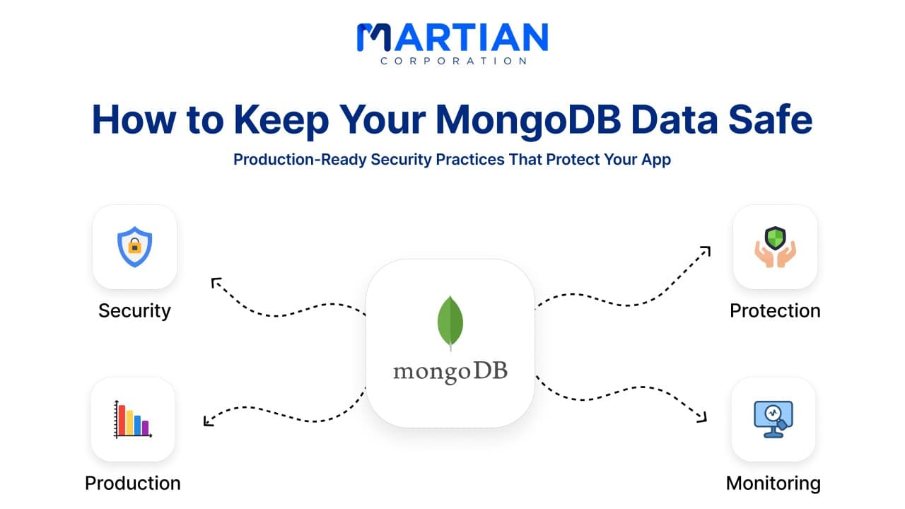 How to Keep Your MongoDB Data Safe in Production