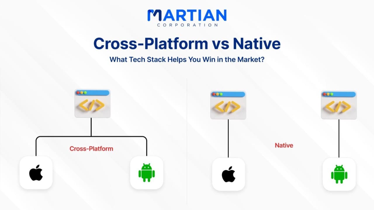 Cross-Platform vs Native: What Tech Stack Helps You Win in the Market?
