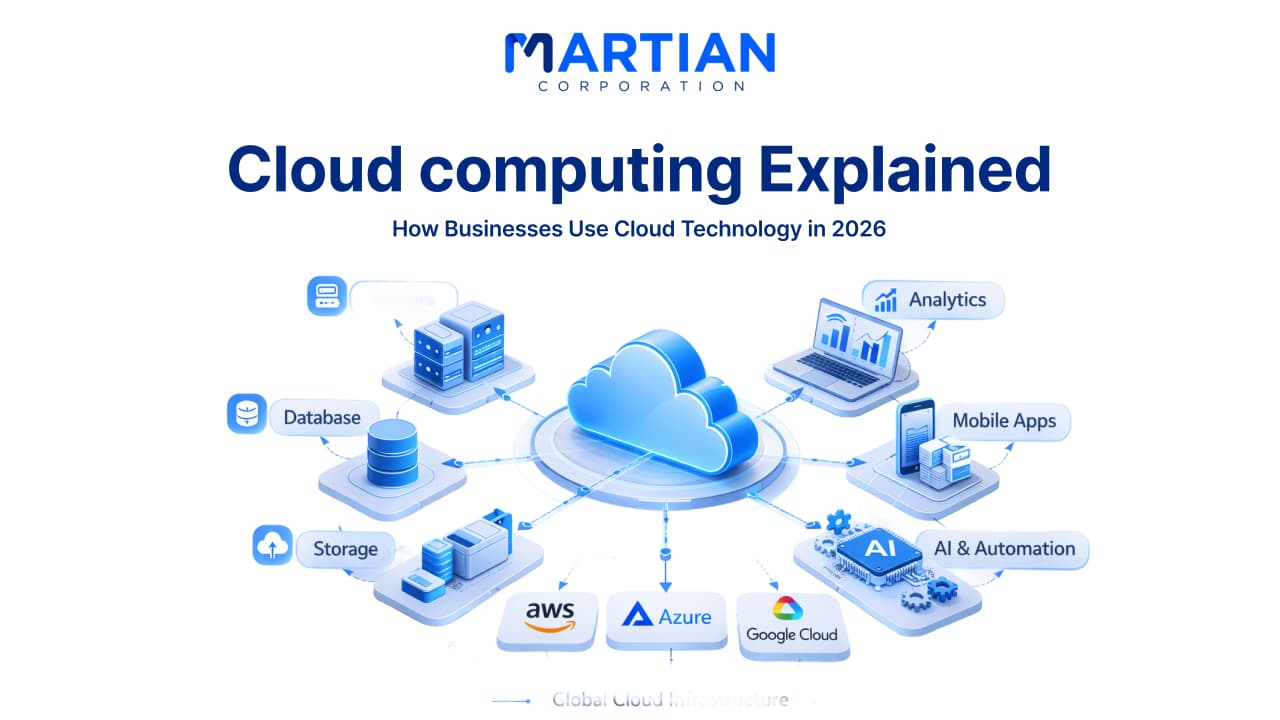 Cloud Computing Explained: How Businesses Use Cloud Technology in 2026