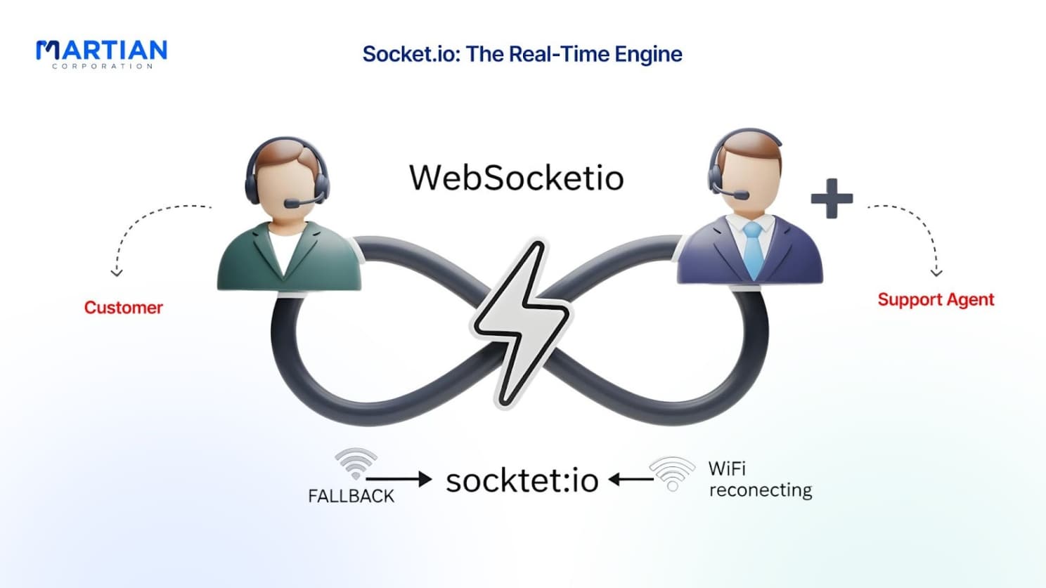 Article content