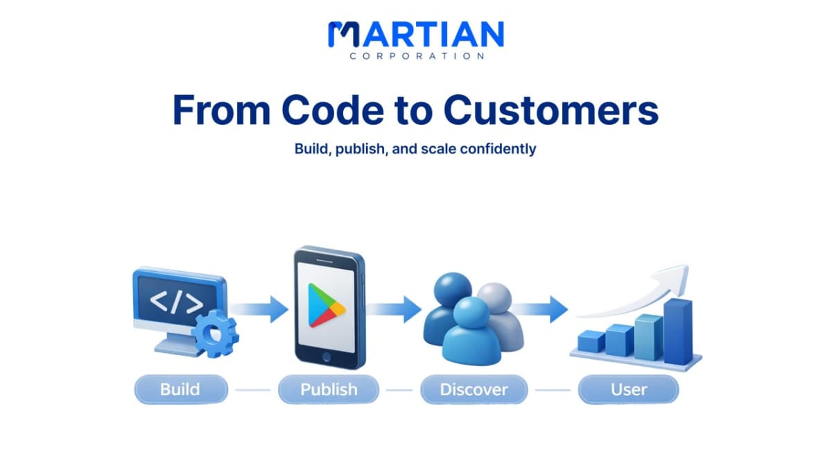 From Code to Customers: Publish Your Android App with Confidence