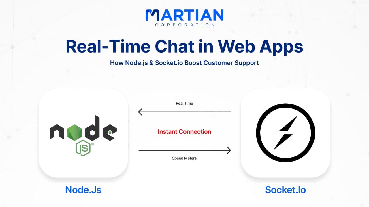 Real-Time Chat in Web Apps: How Node.js & Socket.io Boost Customer Support